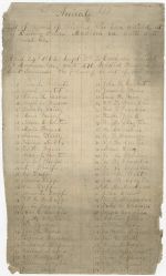 Confederate States of America prison (Madison, Ga.) records, 1862