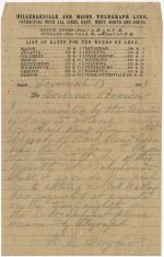 Governor Joseph Brown papers