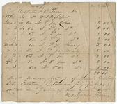 Account for the estate of John B. Lamar, 1864