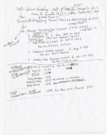 Geneology Butler family