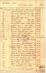 [Financial statement for funds] received in behalf of the Cherokee Nation as full compensation for time and expenses attending and completing the survey of the boundary lines, 1808 Nov. 1, Highwassee [i.e., Hiwassee]