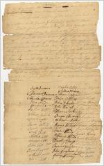Petition of [the] inhabitants of Burke County, [Georgia], 1787 Oct. 18, to [the] Governor [of Georgia] / Jesse Inman ... [et al.]