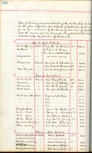 Minutes of the Fulton County Board of Education, October 1888, 338-339