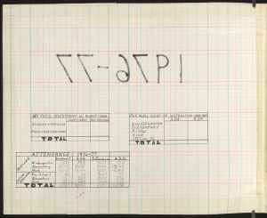 Superintendent's Annual Report, Fulton County, 1976-1977