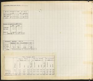 Superintendent's Annual Report, Fulton County, 1970-1971