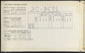 Superintendent's Annual Report, Fulton County, 1974-1975