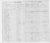 Cyrus F. Jenkins Civil War diary, 1861-1862 - Digital Library of