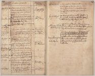 Entry of Claims, Colony of Georgia