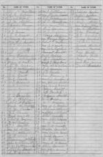 Telfair County Numbered List of Voters