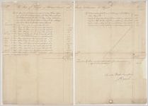 African Slave Non-Importation Act Violation