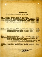List of Plans Given to Mr. Russell