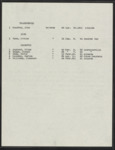 Confederate States Army - 1st Georgia Regiment, Captain Tomlinson Fort’s Company; muster roll and other documents - April 30, 1864 (typescript)