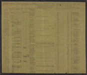 Confederate States Army - 1st Georgia Infantry Regiment, Company G; muster and payroll; February 28 - April 30 1863