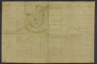 Confederate States Army - 31st Virginia Infantry Regiment, Company A; October 31-December 31, 1863