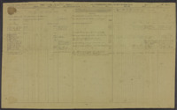 Confederate States Army - 31st Virginia Volunteers Regiment, Company D; October 31-December 31, 1862