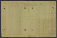Confederate States Army - 46th Georgia Infantry Regiment, Company G; muster roll - April 30 - June 30, 1862