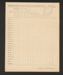 Blank Confederate States Army Morning Report of Sick and Wounded in General Hospital form