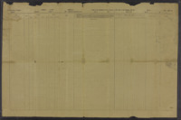 Confederate States Army - 6th Louisiana Infantry Regiment, Company K; muster roll for January 1 - February 31, 1862