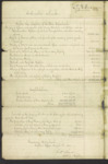 Estimates of appropriations required for the support of the Confederate government for the month of December, 1862, and to meet deficiencies arising prior to 1st December, 1862. Signed by C. F. Jones, acting register
