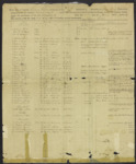 Confederate States Army - 1st Georgia Regiment, Captain Tomlinson Fort’s Company; muster roll and other documents - April 30, 1864