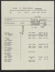 Confederate States Army - 1st Georgia Regiment, Captain Tomlinson Fort’s Company; muster roll and other documents - April 30, 1864 (typescript)