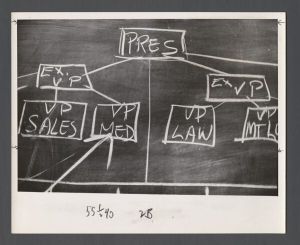 Business School - University organization chart drawn on chalkboard