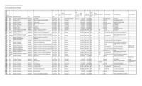 Kennesaw State University Consolidated Programs, 1970-2017