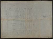 Plan of portions of Solomons and Estill wards, Savannah, Ga.