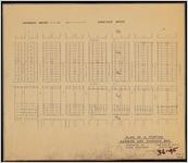 Plan of a portion Harman [Harmon] and Grayson wards.