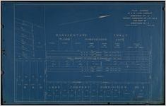 Plan showing M. and M. [Merchants and Mechanics] Land Company, Subdivision No. 3, Mendel Subdivision of Lot No. 6, and part of Subdivision No. 6.