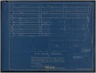 Plan showing subdivision of the northern portion of Lots 12 and 13 in Block C, and a revision of subdivision of Lot 1, and portion of Lot 2 in Block D of the McClesky Tract, now in wards Schroder, Canty and Hornstein, in the City of Savannah, Chatham County, Georgia.