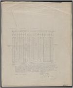 Map of certain parcels of land known as Lots numbered 103, 104, 105, 106, 107, 128, 173, and their environs in the tract composed of the westerly portion of Lot numbered 22, Henry Wayne Lots, which is the area now commonly called Staley Heights, in Chatham County, Georgia. 1957 copy.