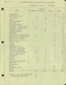 Pascagoula metal trades [Ingalls Shipyard], printed materials, 1970-1974