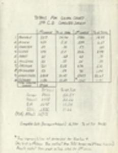 Florida COPE, Election materials, 1983-1984
