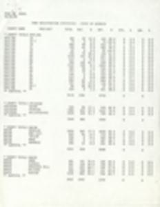 Voter registration statistics, Georgia