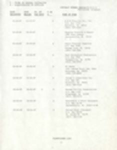 Kings Bay Naval Base: Plan holders list