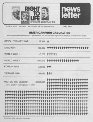 Right to Life Newsletter, 1982-06