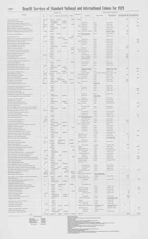 Benefit Services of Standard National and International Unions for 1928, 1928