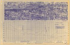 Sheet 215, Right of Way Plan, West Line, 1971