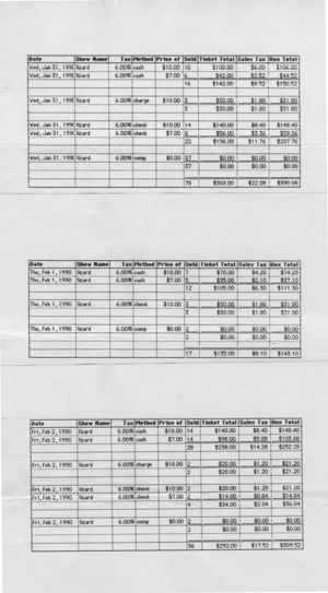 Daily box-office records for "Lizard of Tarsus" by Jim Grimsley, performances at 7 Stages Theatre, Atlanta, Georgia, January 31 - March 4, 1990.