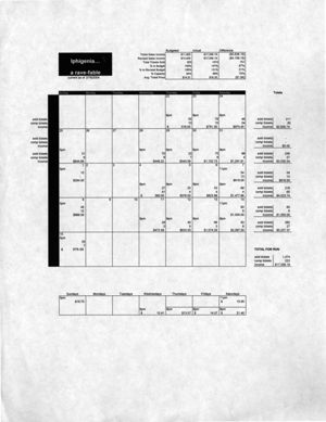"Iphigenia Crash Land Falls on the Neon Shell That was Once Her Heart (A Rave-Fable)," by Caridad Svich, box-office earnings for the performance at 7 Stages Theatre, Atlanta, Georgia, January 22 - February 15, 2004.
