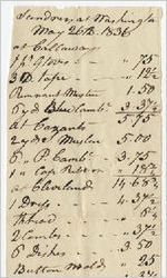 Accounts