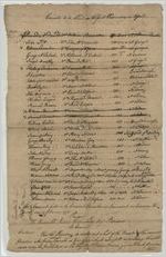 Georgia. Colonial. Executive Council. Land warrants [oversize item removed from 7:43]