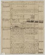 Georgia. Comptroller General. Eleazer Early. Tax collection papers [oversize material removed from 16:5]