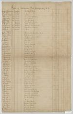 Georgia. Confederate. Muster Roll Mechanic Fire Company No. 2 [oversize material removed from 20:19]
