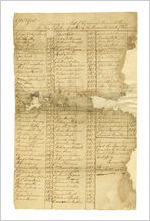 Georgia. Revolutionary. Wilkes County. List of bounty grants