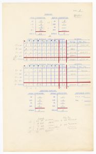 Workload breakdowns for forms 666 & 666A