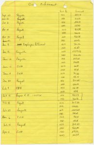 Time sheets
