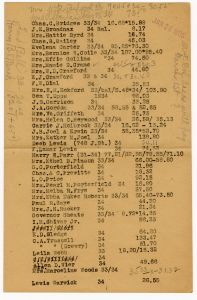 Property levies, A-W