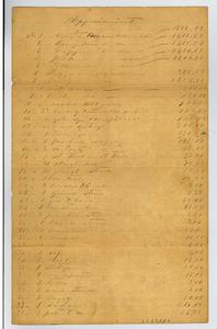 Appraisement - Benjamin F. Petter - Dooly County, Georgia